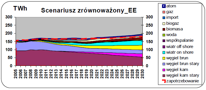 Scenariusz