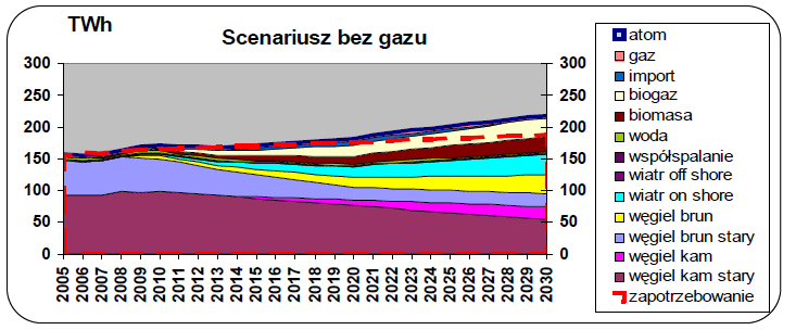 Scenariusz