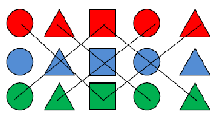 [62] Joanna Sęk Dowód. Zauważmy, że, wybierając dowolny γ-punkt, ustalamy jego kształt spośród trzech możliwych i jego kolor spośród trzech możliwych.