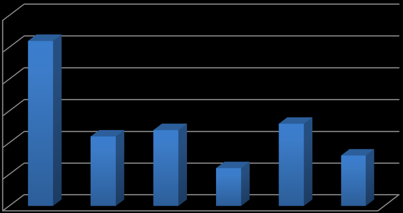 Stwierdzone choroby zawodowe w latach 2009-2014 - m.