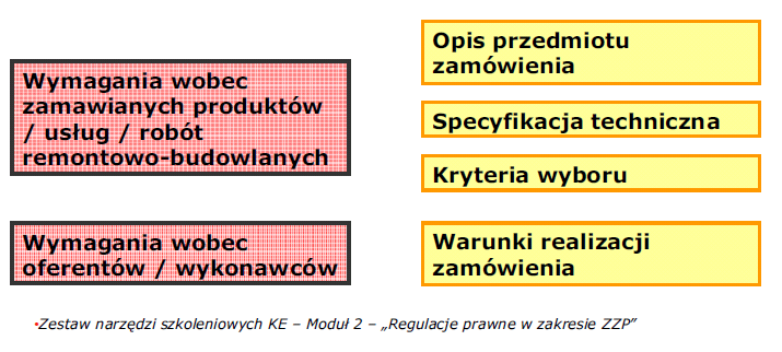 Jak uwzględnić aspekty