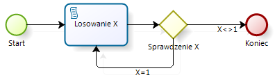 114 G. Bliźniuk, M. Chmielewski, T. Gzik, J. Koszela procesu w środowisku wykonawczym (ang. workflow engine lub BPM engine), symulacja procesu (ang.