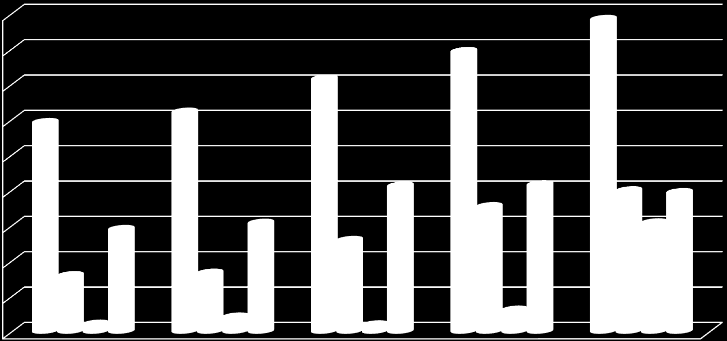 Struktura dochodów powiatu w latach 2006-2010 45 000 000,00 40 000 000,00 35 000 000,00 30 000 000,00 25 000 000,00 20 000