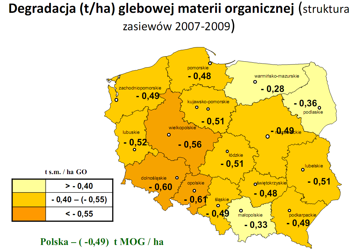 Poprawa żyzności gleb Opracowanie