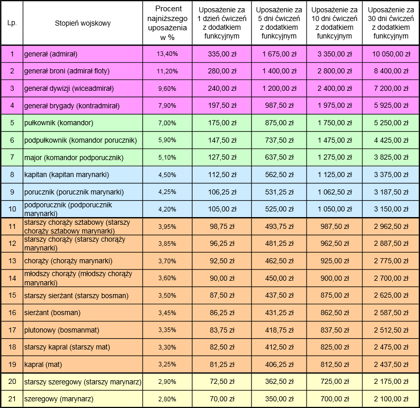21) Czy pracodawca może odmówić zwolnienia pracownika na ćwiczenie?