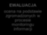 Przygotowywane na podstawie tego procesu raporty sprzyjać będą podejmowaniu racjonalnych decyzji przez władze w sprawach związanych z realizacją strategii Gminy Bełchatów. Rys.