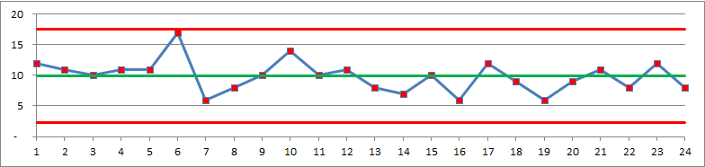 Syndrom traf w mój kamień 1 2 3 4 5 6 7 8 9 10 11 12 12 11 10 11 11 17 6 8 10 14 10 11 13 14 15 16 17 18 19 20 21 22 23 24 8 7 10 6 12 9 6 9 11 8 12 8 Liczby braków w kolejnych