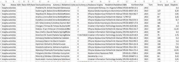 Przykładowy raport: ankieta jednostki prezentuje poniższa tabela Przykładowy