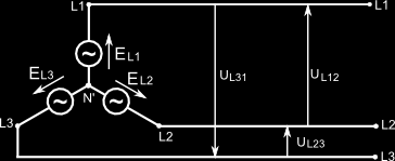 Połączenie w gwiazdę układ trójprzewodowy - napięcia międzyfazowe W układzie trójprzewodowym występuje tylko