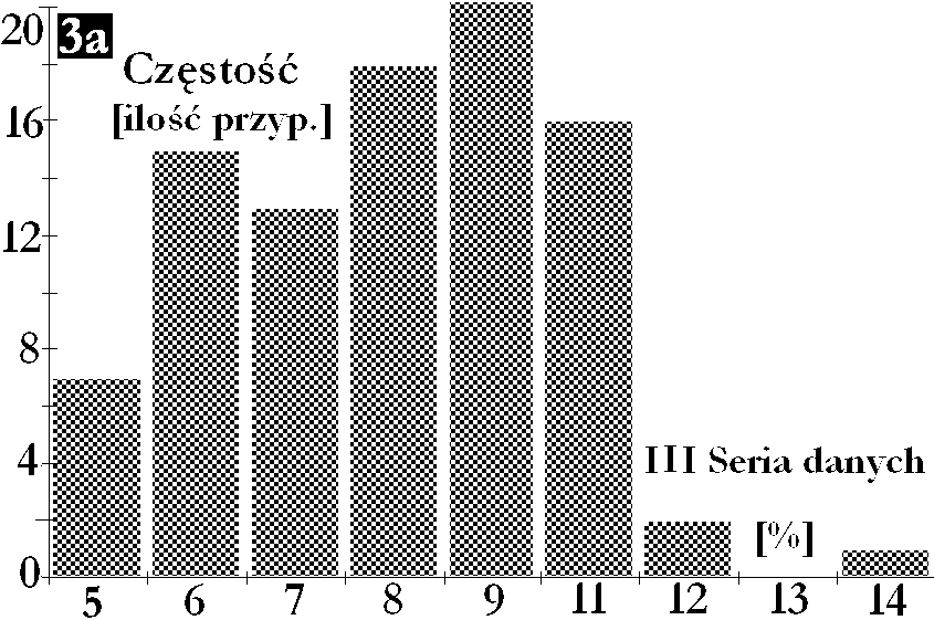 Światłowody nieteleomuniacyjne Rys.3.10. Ja poprzednio.