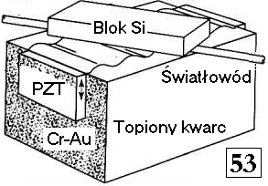 Światłowody nieteleomuniacyjne Rys.4.1.