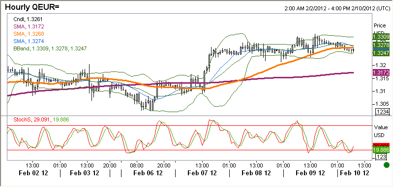 EURUSD fundamentalnie EUR bez zmian. Rano para EURUSD osłabiała się w oczekiwaniu na dalsze szczegóły.