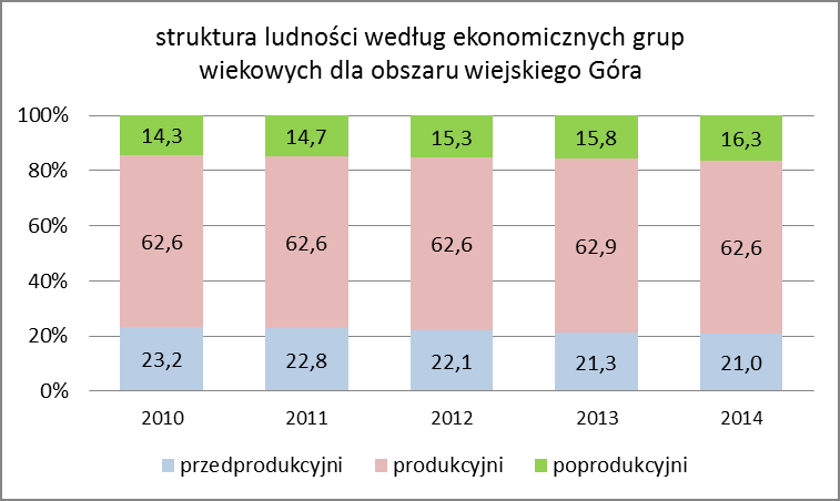 Targowa (86%), Madalińskiego (82%), Racławicka (81%), osiedle Mieszka I (81%) i Rumiankowa (80%).