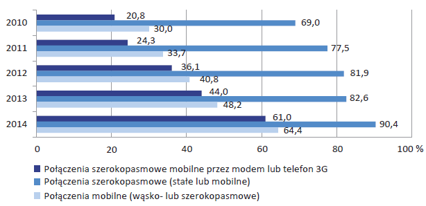 Wyniki badań statystycznych z lat 2010-2014. GUS 2014, Urząd Statystyczny w Szczecinie.