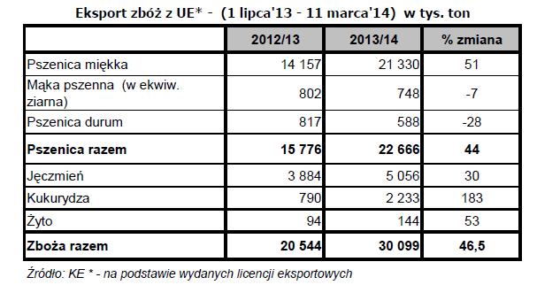 UNIA EUROPEJSKA POLITYKA ROLNA I HANDLOWA UE RADA DS. ŚRODOWISKA ROZPOCZYNA DEBATĘ DOT. LEGALIZACJI ZAKAZU UPRAWY GMO Dnia 3 marca br. w Brukseli Rada ds.