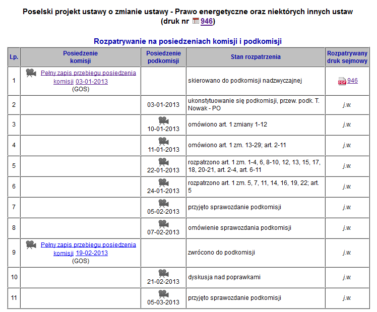 Stan prac nad poselskim projektem ustawy o zmianie ustawy Prawo energetyczne