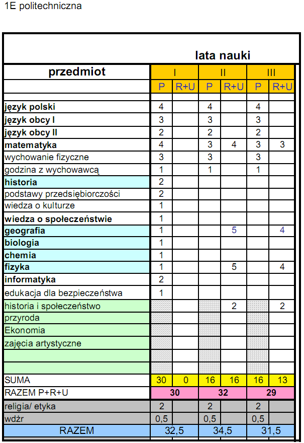 Klasy pierwsze w roku