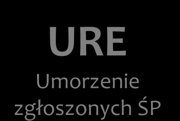 Rozliczenie obowiązków (art. 9a ust.