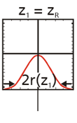 Źródło: Beyer Wiązka gaussowska Natężenia promieniowania poprzecznie do kierunku propagacji idealnej wiązki laserowej ma rozkład normalny, czyli rozkład Gaussa