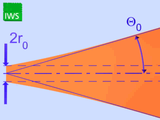 Źródło: Beyer, Fraunhofer IWS Charakteryzacja wiązki laserowej Długość Rayleigha: Z R = πr o 2 λ Jest to odległość mierzona wzdłuż propagacji wiązki, na