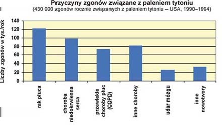 Podana dożylnie dawka nikotyny jaka jest zawarta w jednym papierosie może spowodowac śmierc dorosłego człowieka.