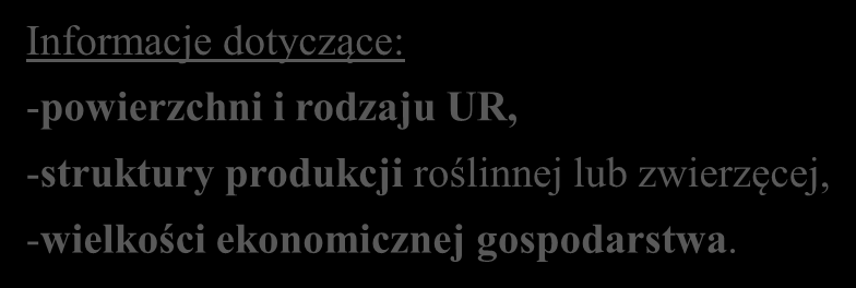 Biznesplan zawiera Podstawowe elementy biznesplanu: opis wyjściowej sytuacji gospodarstwa Informacje dotyczące: -zasobów gospodarstwa, tj.