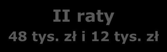 Wniosek o płatność Premia przyznawana w dwóch ratach: II raty 48 tys. zł i 12 tys.