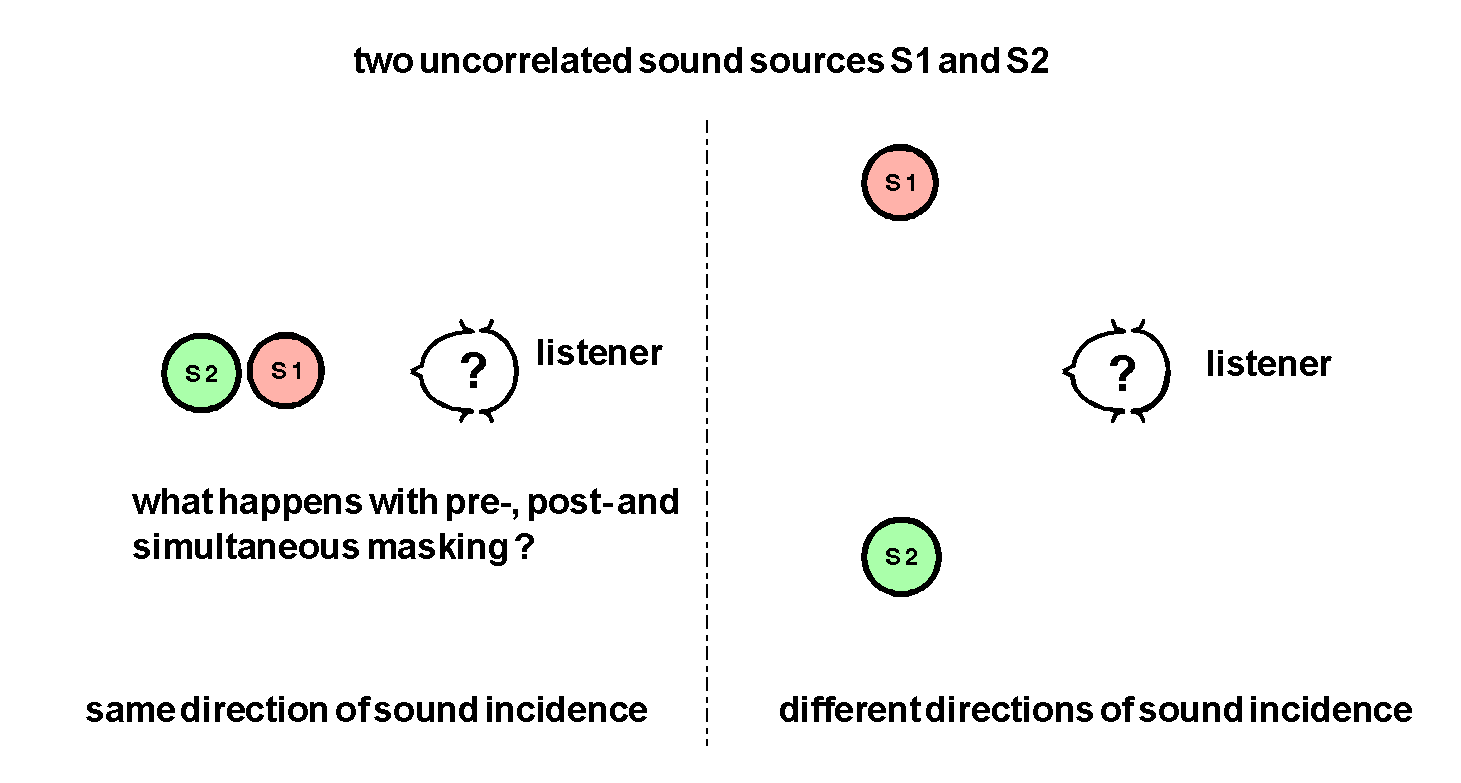 Influence of Spatial