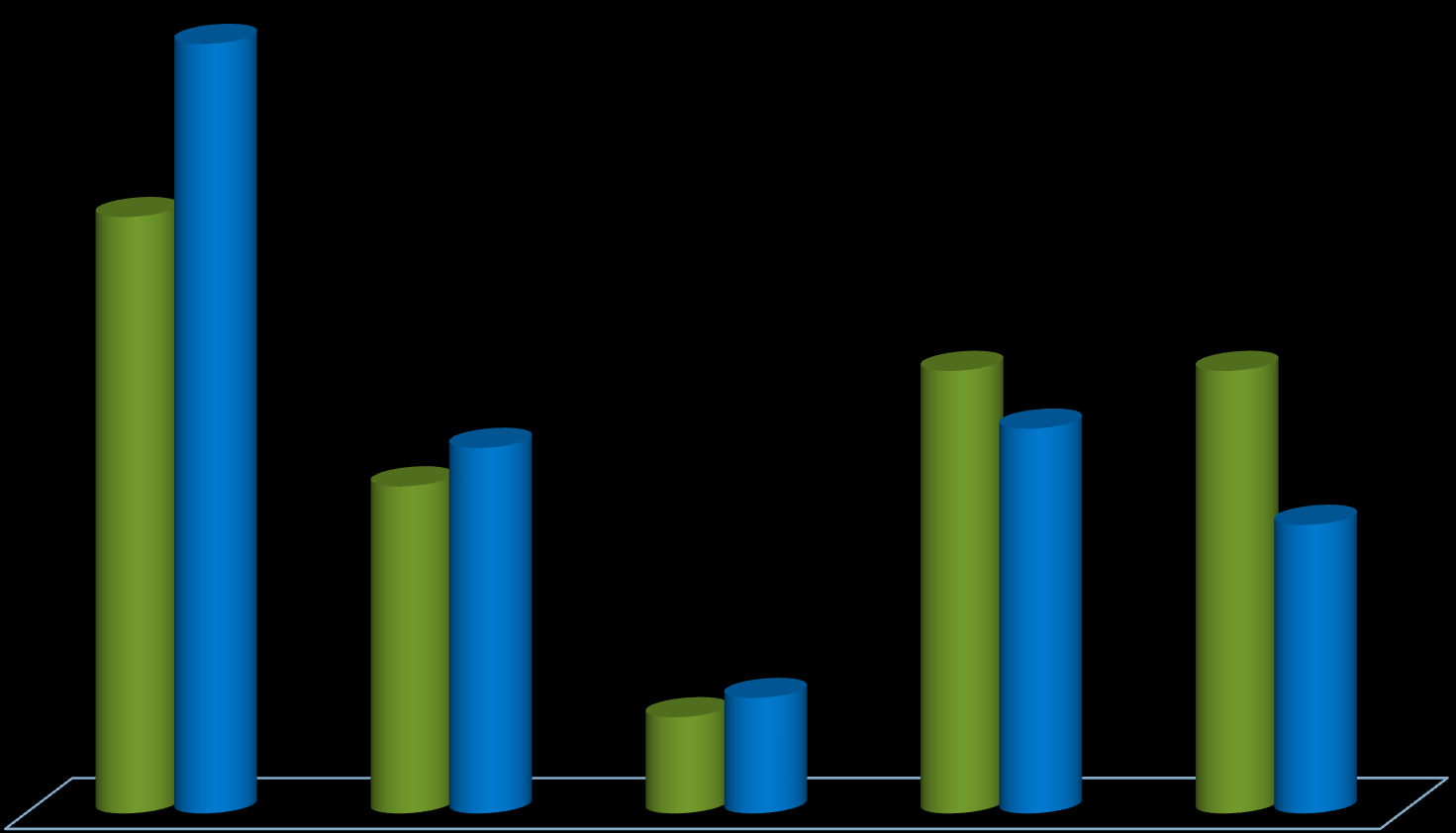 Procentowy udział odpadów opakowaniowych w Polsce i w UE w 2011 r.