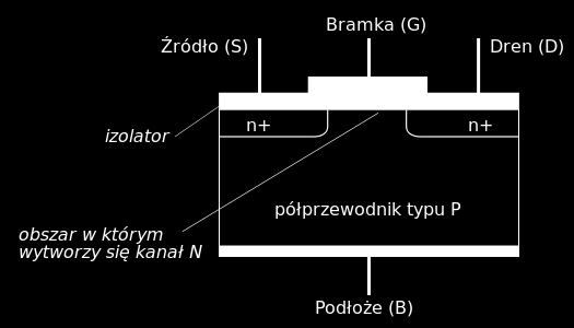 Należy zaobserwować zachowanie napięcia wyjściowego przy zmianach napięcia wyjściowego źródła DC.