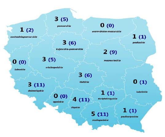 Brokerzy Innowacji w liczbach Program kierowany do podstawowych jednostek
