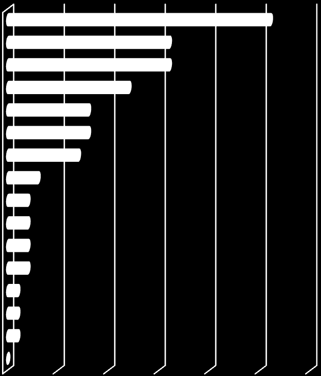 Polscy beneficjenci w zatwierdzonych projektach Województwo 1 nabór 2 nabór łącznie Dolnośląskie 6 10 16 Kujawsko-Pomorskie 6 1 7 Lubelskie 1 0 1 Lubuskie 0 1 1 Łódzkie 0 2 2 Małopolskie 2 6 8