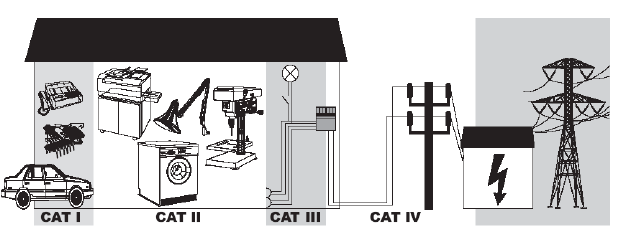 3.3 Kategorie użytkowania sprzętu(cat) 3.