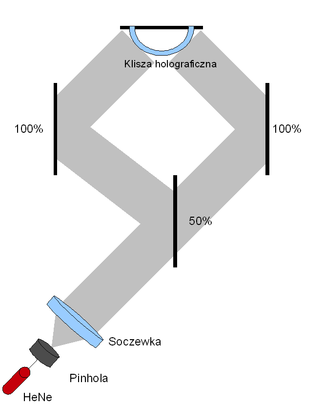 2.2. Hologram cylindryczny 2.2.1. Hologram pół-cylindryczny 0-180 W holografii najczęściej wykorzystuje się szklane płytki z naniesiona emulsją holograficzną.