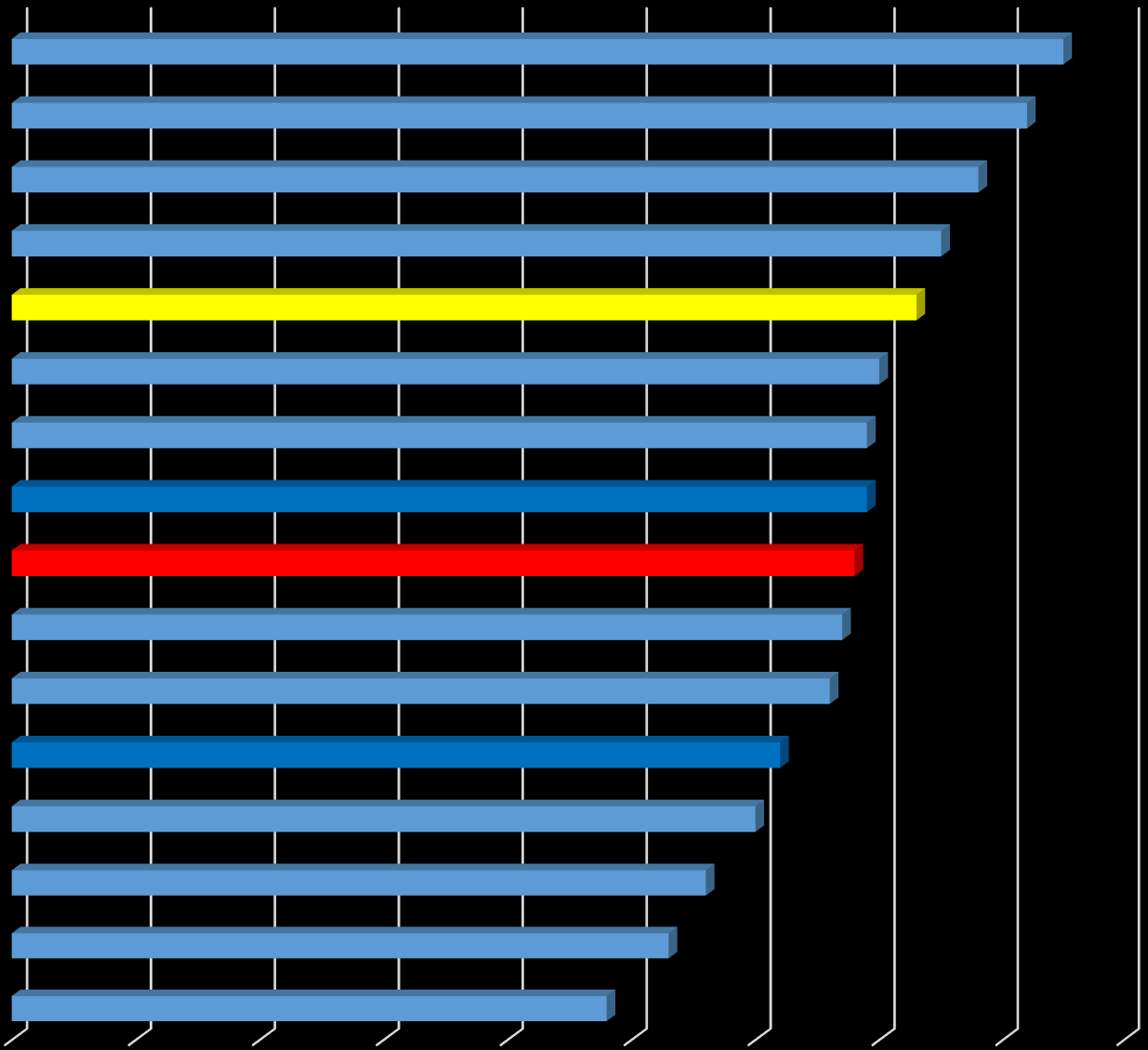 Rozpowszechnienie spożycia napojów energetyzujących wśród nastolatków w krajach europejskich z 2012 roku, N=31 070 Belgia 85% Czechy 82% Węgry Austria Polska Romunia Szwecja Wielka Brytania Ogółem
