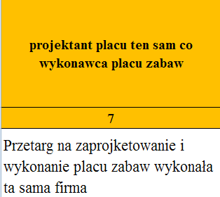 6. Kwota wkładu własnego wnoszonego przez organ prowadzący należy wpisać wkład własny wnoszony przez w szkołę w inwestycję budowy lub modernizacji placów zabaw; proszę wpisywać wyłącznie cyfry bez