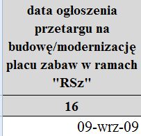 14. REGON wykonawcy placu zabaw należy wpisywać wyłącznie dane liczbowe. 15. budowa czy modernizacja placu zabaw należy wybrać jedną z dwóch opcji z listy rozwijanej.
