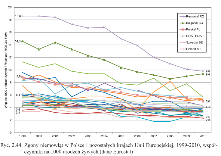 Nierówności w zdrowiu