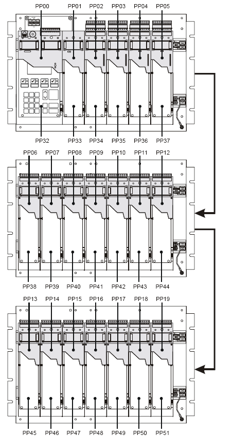Adresy modułów i paneli w centrali EST3 DSO z trzema
