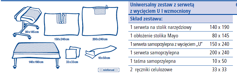 Zamawiający dopuszcza proponowany wyrób. Pytanie 25 ZADANIE NR 6 Poz. nr 1 - czy Zamawiający dopuści możliwość zaoferowania zestawu serwet uniwersalnych o następującym składzie?