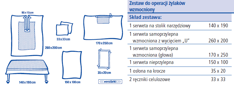 z dodatkowo osobno pakowaną kieszenią, i gramaturze 55 g/m2, w części podstawowej, a w obszarze wzmocnień 110 g/m2 spełniającego pozostałe parametry opisu.