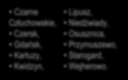 Zasięg projektu 18 rezerwatów w projekcie 3 rezerwaty murawowe, 6 rezerwatów leśnych, 6 rezerwatów torfowiskowych, 1 rezerwat słonoroślowy, 2 rezerwaty wydmowe.