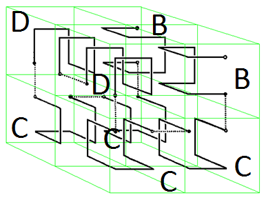L-systemy Lindemayera w 3D W produkcji A mamy 8 nowych zalążków kostek (B,C,C,D,D,C,C,B) o różnych orientacjach