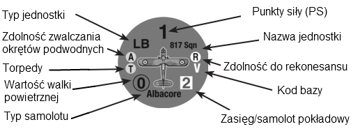 Okręty podwodne (SS) -1-2 na PS, 1-8 na żeton Okręty pomocnicze (AX) 1-2PS każdy, 1 na żeton.