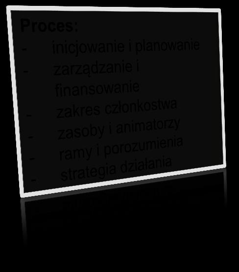 ORGANIZATOR KONKURSU LIDER INNOWACJI W TRANSPORCIE KOLEJOWYM Południowy Klaster Kolejowy to skupisko wzajemnie powiązanych firm, instytucji otoczenia biznesu, instytutów badawczych, centrów