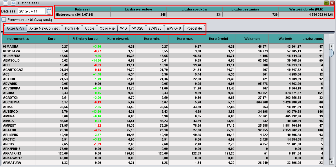 SZCZEGÓŁOWY OPIS NOWOŚCI W SDIG UDOSTĘPNIONYCH W LIPCU 2012 HISTORIA SESJI W menu Nowe okno dodano nową opcję Historia sesji, która umożliwia przeglądanie danych historycznych sesji giełdowych.