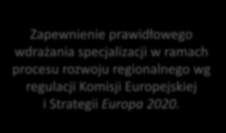 Cele RFIS Wzmocnienie rozwoju innowacyjności regionów na bazie inteligentnych specjalizacji.