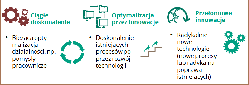 realizowane w ramach