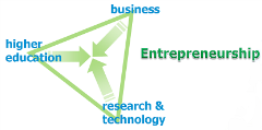 KIC: Knowledge and Innovation Community Misja Finansowanie Partnerzy Osiągnięcia Program KIC Zwiększenie bezpieczeństwa surowcowego i konkurencyjności gospodarki UE.