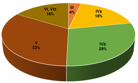 3. Gospodarka 3.1. Rolnictwo Gmina Somianka jest gminą typowo rolniczą. Użytki rolne stanowią tutaj aż 73% powierzchni. O tak wysokim odsetku użytków rolnych decyduje przede wszystkim jakość gleb.